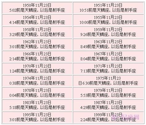 11/23星座|阳历11月23日是什么星座